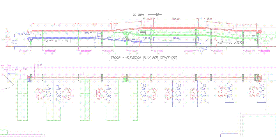 Conveyor Layout