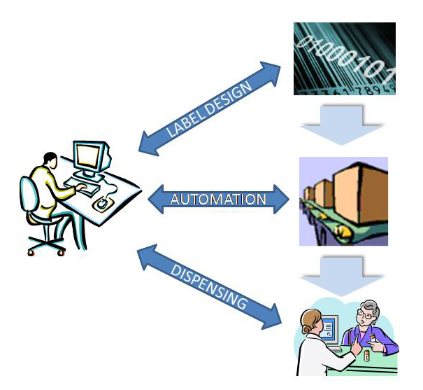 Software Development
